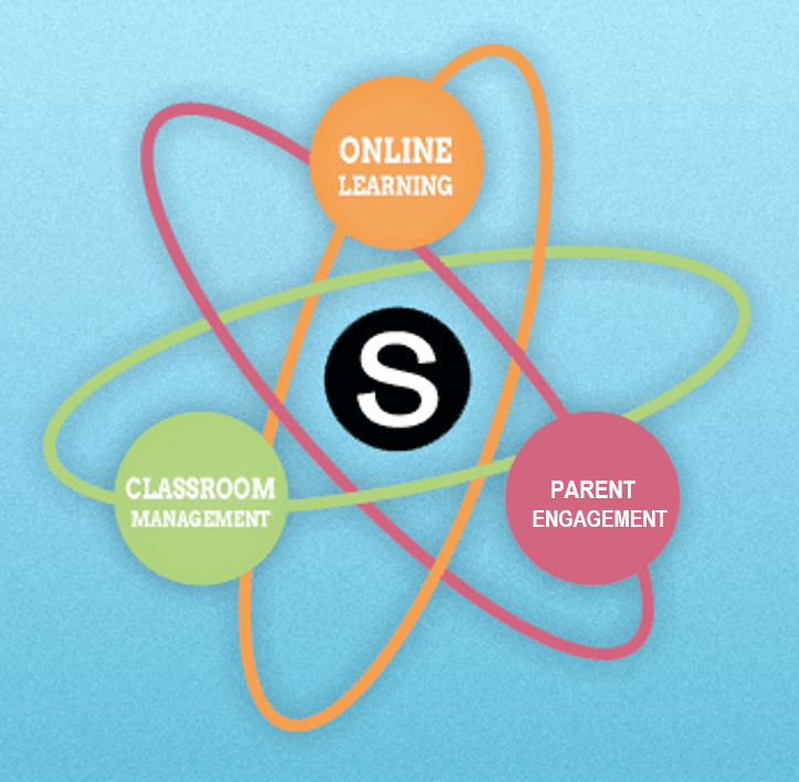 Schoology: Online Learning, Classroom Management, Student Engagement