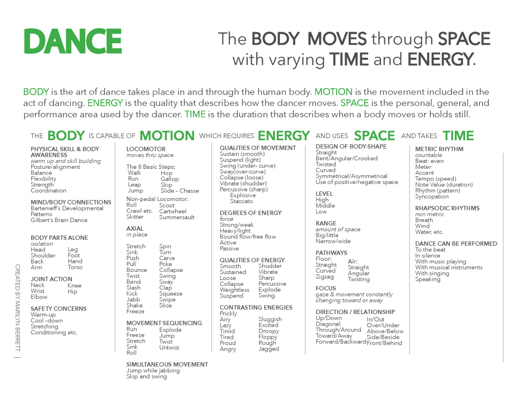 Dance_Elements_Chart.png