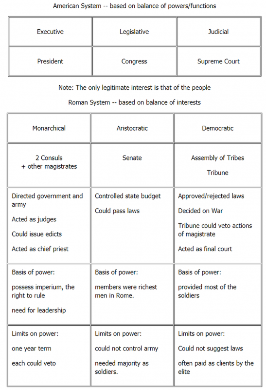 1.2.7_The_Roman_Republic_Checks_and_Balances.v1_1.png