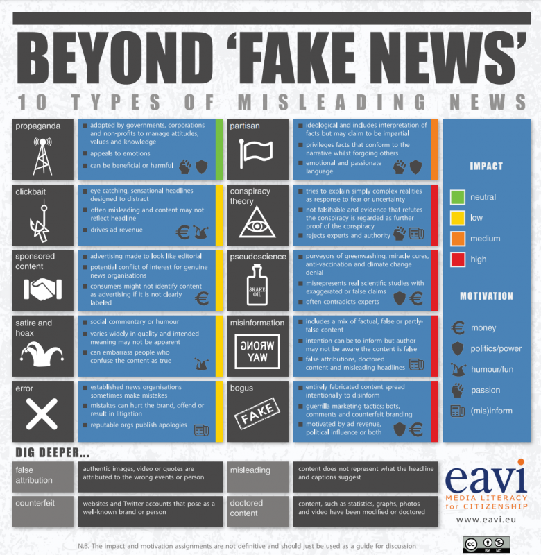 Infographic: beyond_fake_news.png