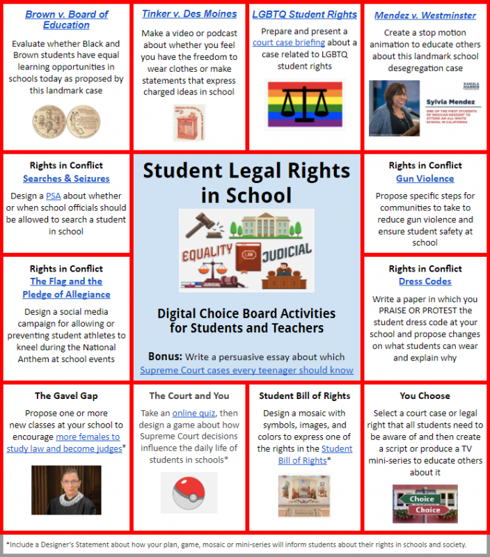 Students Legal Rights in School choice board