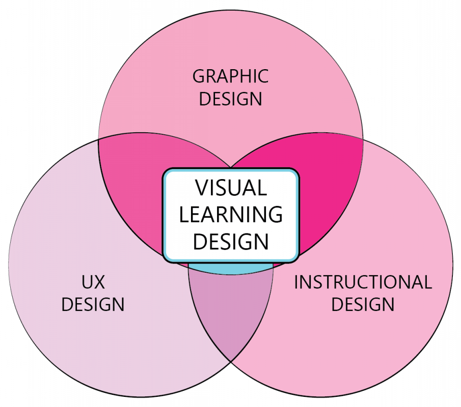 Venn diagram