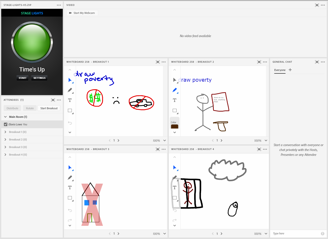 This is a screengrab of the birds eye view layout where you can view the breakout room activity from the main room. This is also the layout you can use to present each breakout room’s work at the conclusion of the breakout activity. The far left corner has a “stage lights” pod for timing the presenters. Beneath the stage lights is the attendees pod in a narrow column. At the top of the layout is the video pod stretching from the edge of the stage lights pod to the far right of the layout to allow for multiple participants on camera. Beneath the video pod, to the far right, is a long and narrow chat pod. The center of the layout beneath the video pod are four whiteboard share pods side by side with drawings created in the breakout rooms viewable.