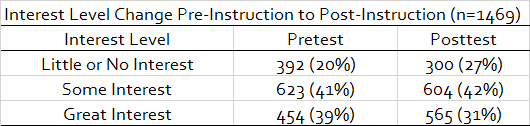 Interest_Change_Table.png