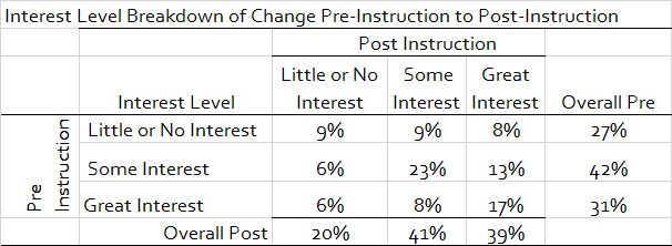 prepost_breakdown_table.png