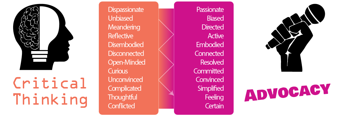 A spectrum from critical thinking to advocacy