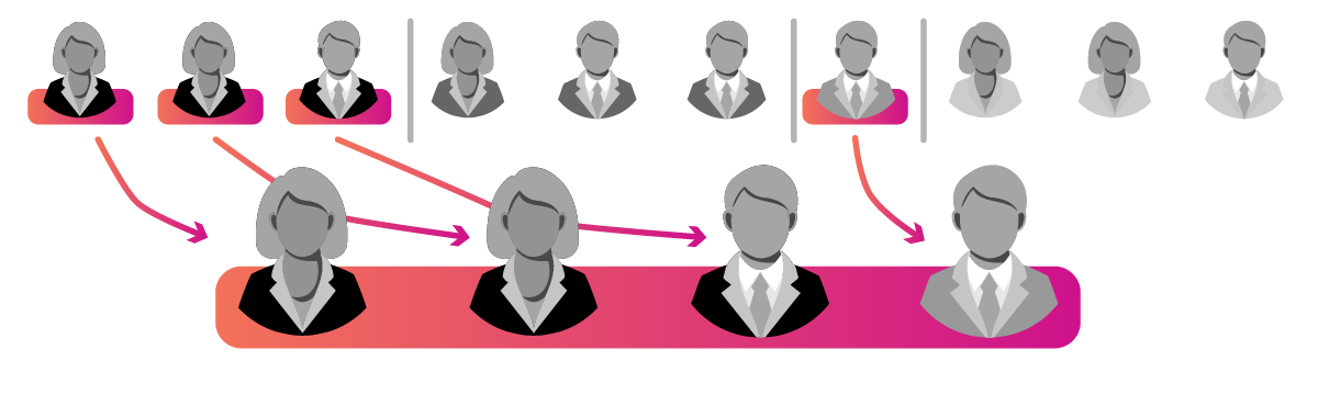 cluster random sampling