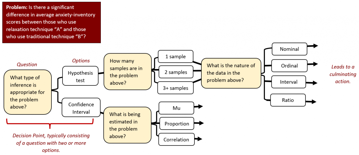 Expert decision model example