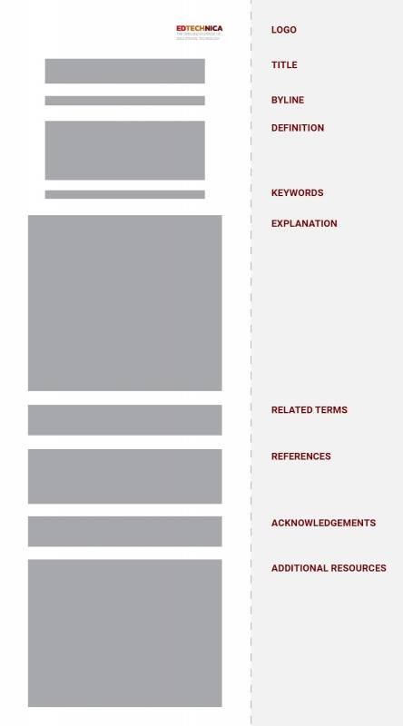 Visual layout of each article