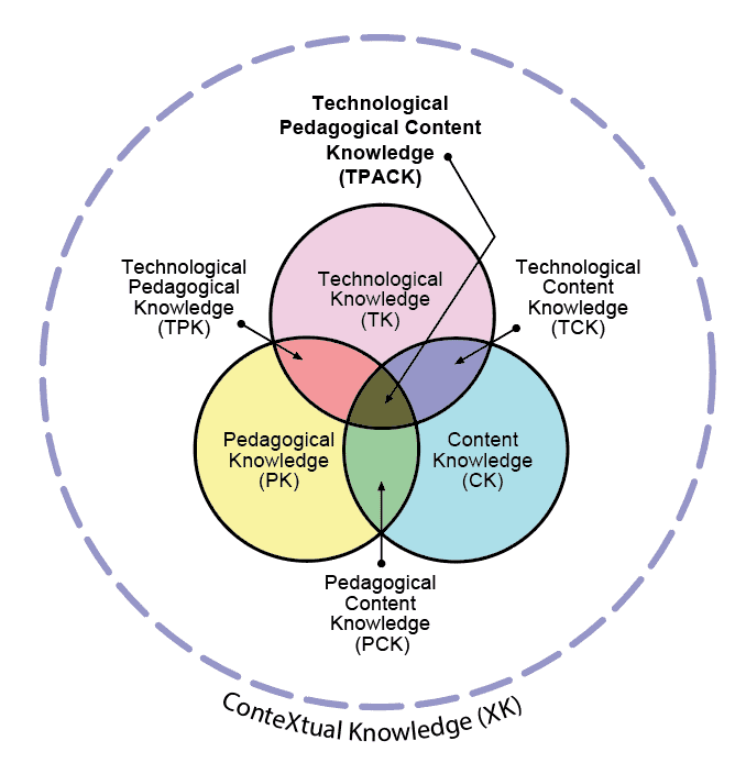 TPACK image