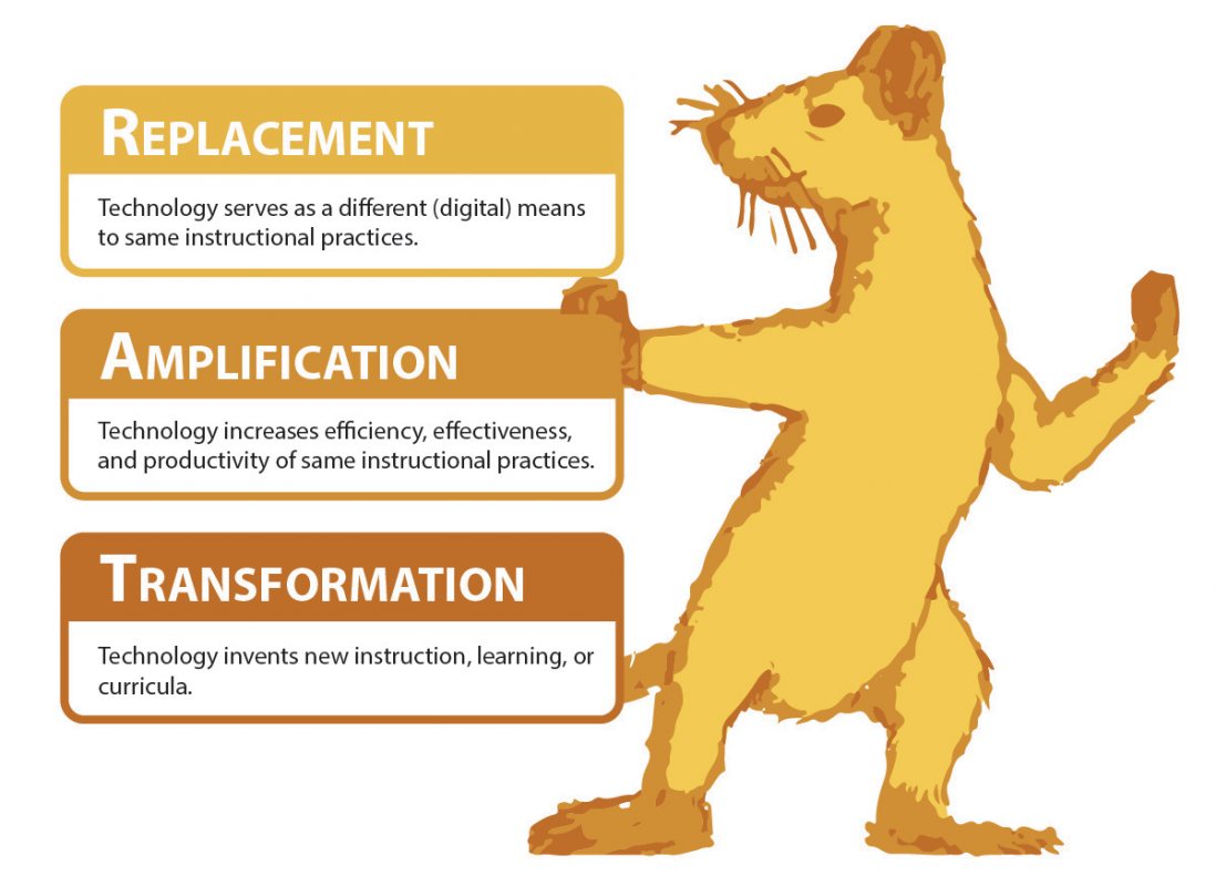 RAT as replacement, amplification, transformation