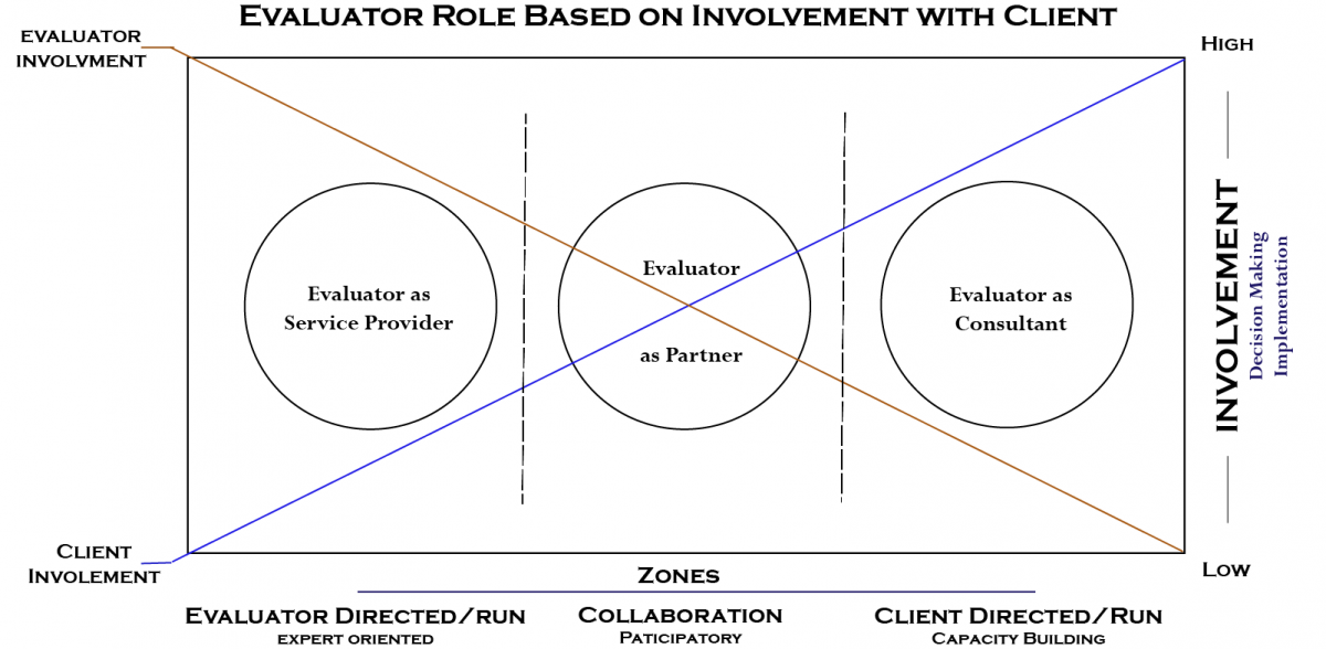 Evaluator_Role2.png