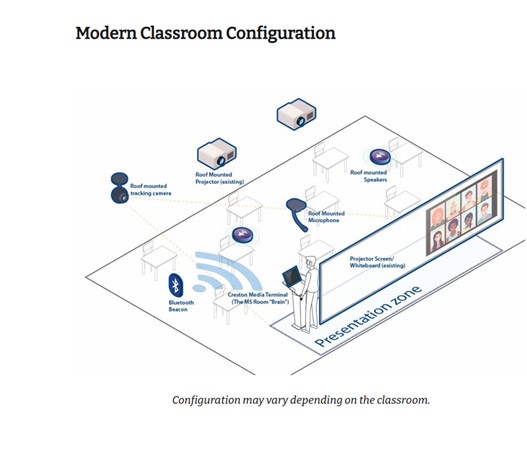 Figure 3. Bow Valley College Modern Classroom