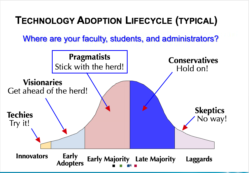 fig2-4-1hyflex_adoption_curve.png