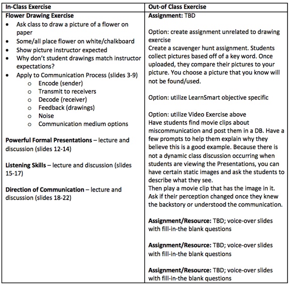 fig3-2-5hyflex_lesson_template.png