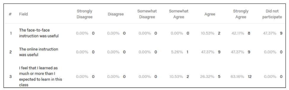 fig3-3-10usefulness.png