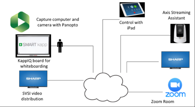 fig3-3-2classroomtech.png