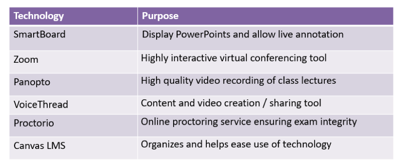 fig3-3-3instructortech.png