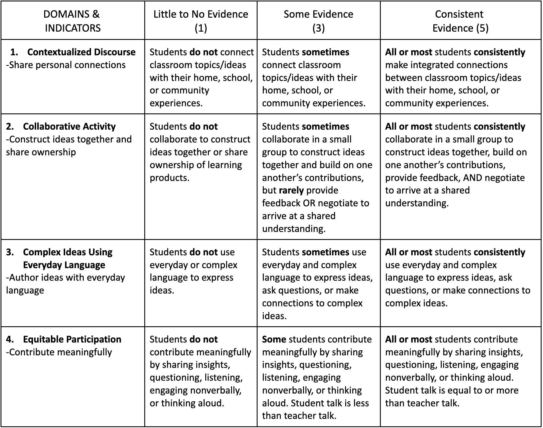 Icedip Model Examples EdTech Books
