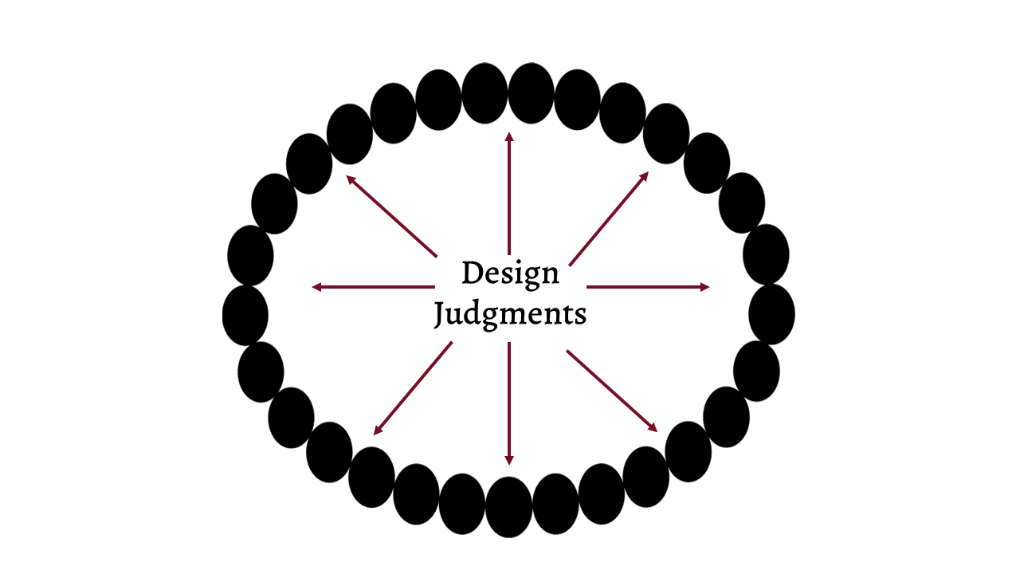 Imagen que muestra una cadena de perlas que representan juicios de diseño conectados.