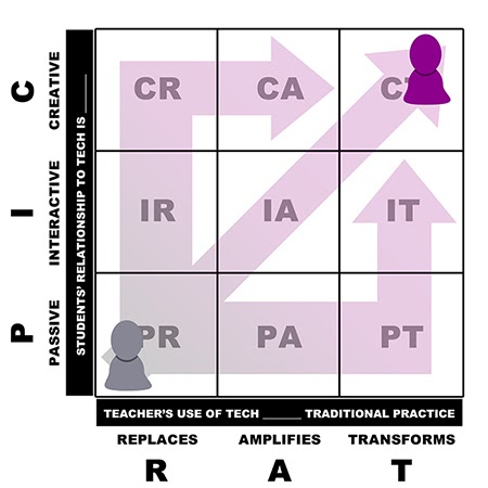 Image of PICRAT model 