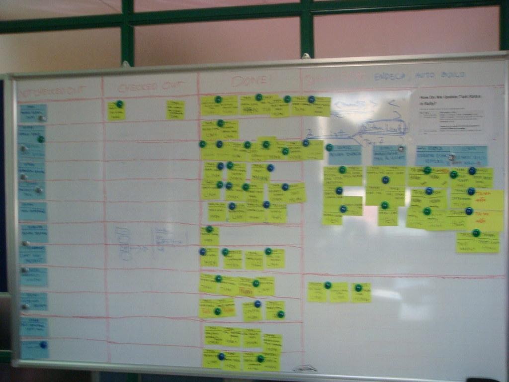 A picture of a whiteboard being used as a sprint dashboard with a chart and task flow.