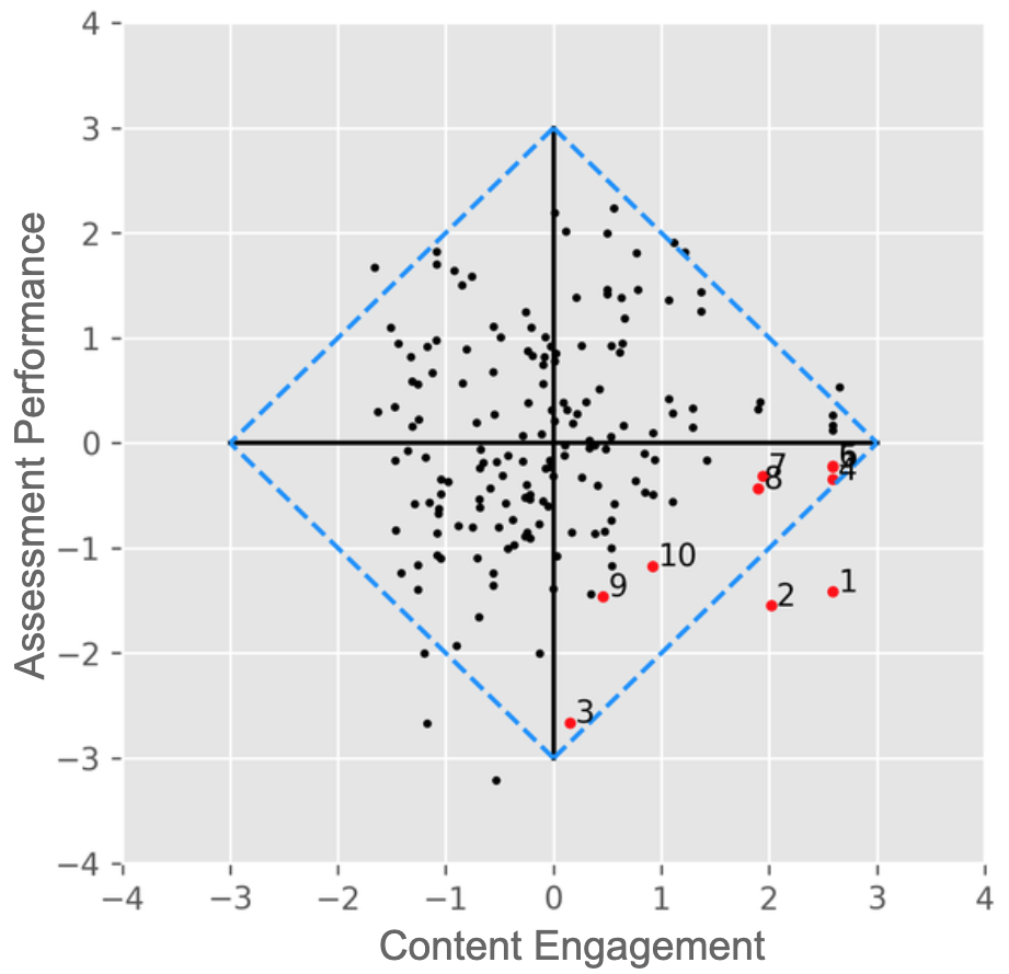 rise analysis plot