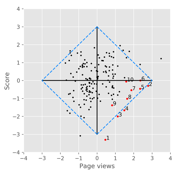 Gráfico de diamantes RISE para el curso