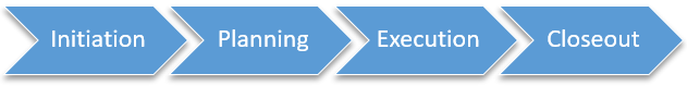 Arrows showing the four phases of project management (initiation, planning, execution, and closeout).