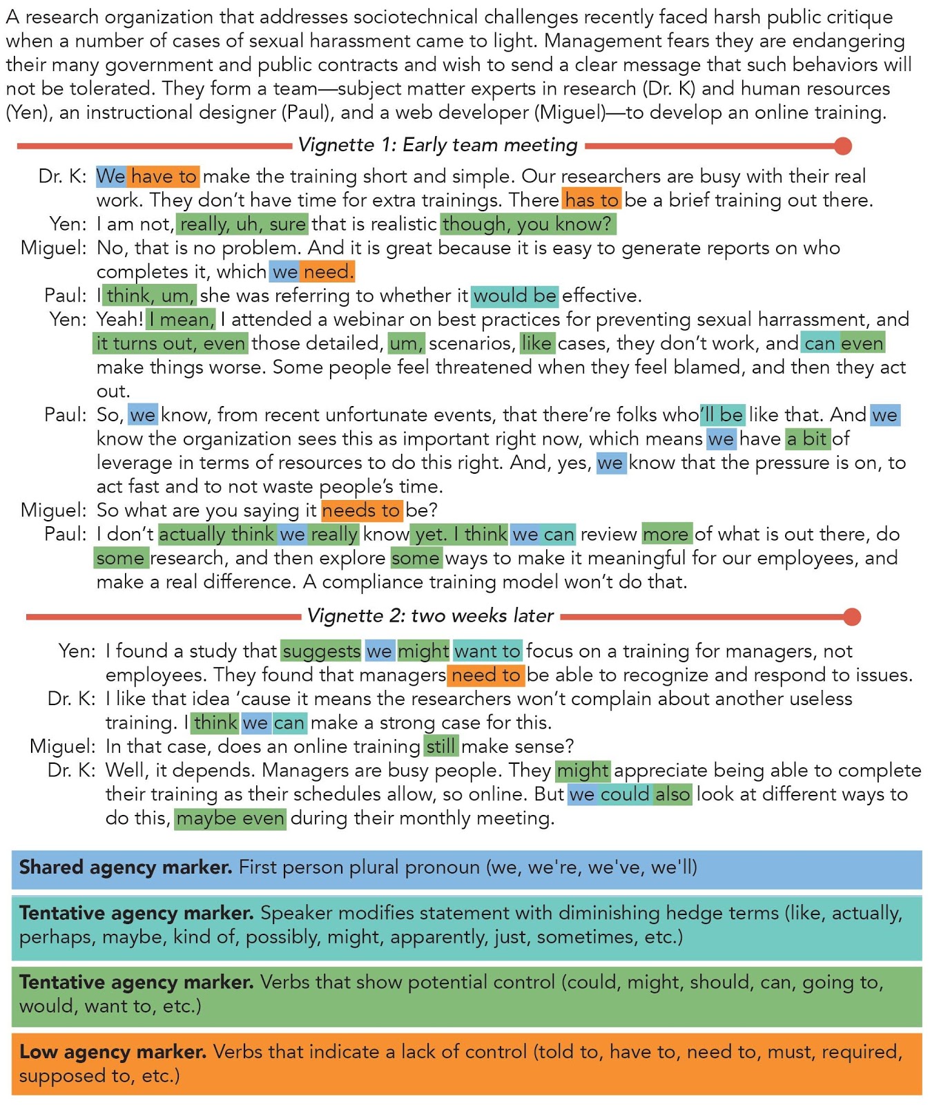 Vignettes showing interactions between a team. The text is highlighted for markers.