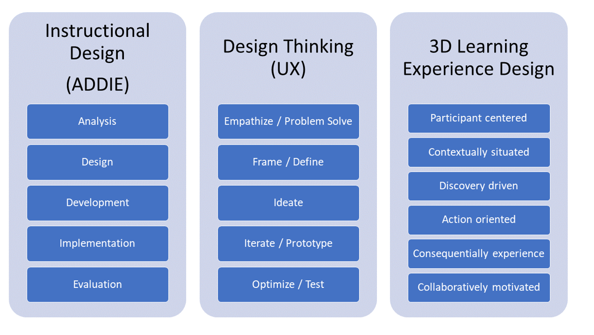 Dodds-Figure3-HEB.PNG