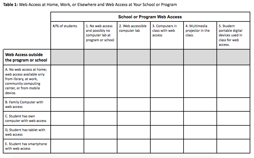  table template that can be used to determine internet access