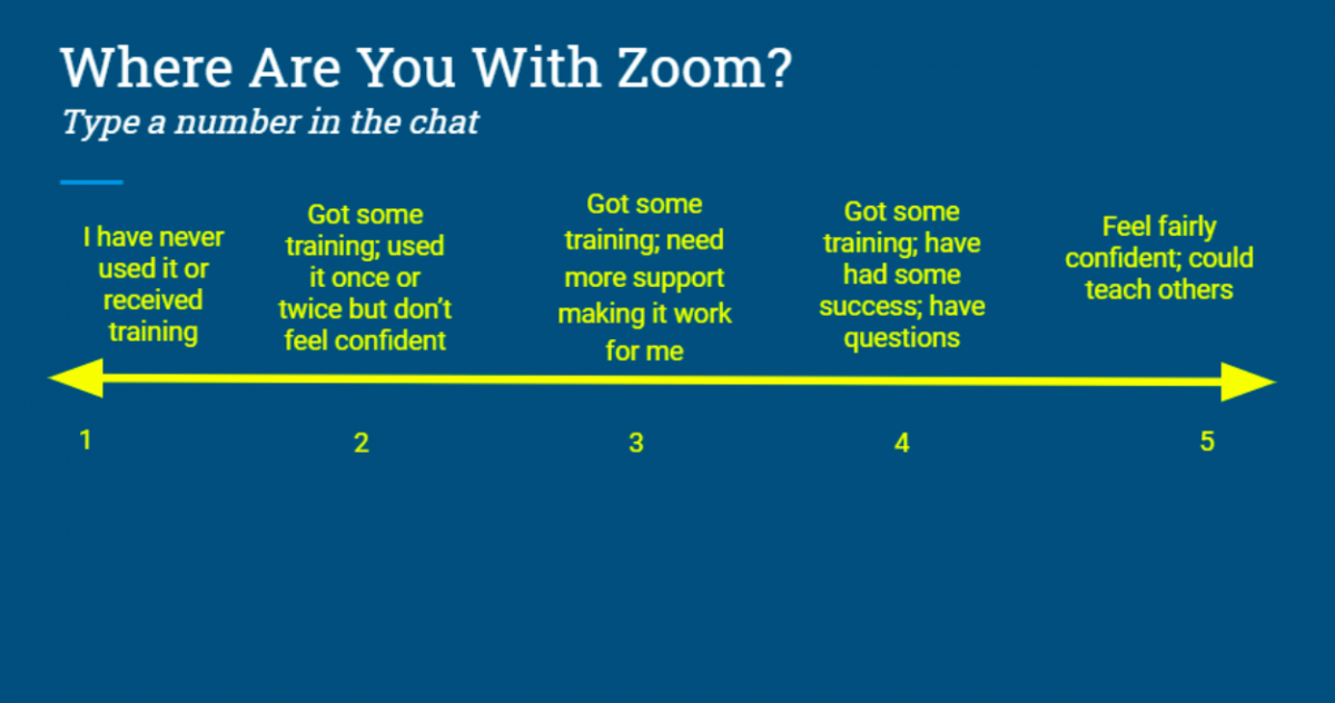 Image of a Zoom poll asking learners to rate their comfort levels