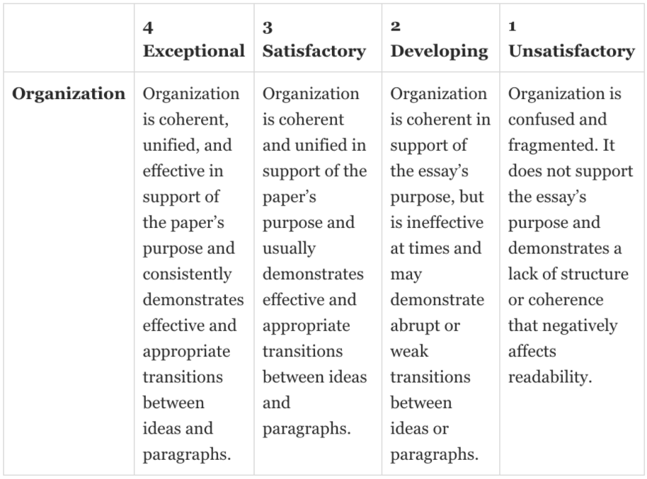 Image of an analytic rubric for writing