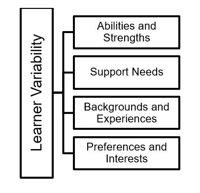 10-1-Rao-Figure1.JPG