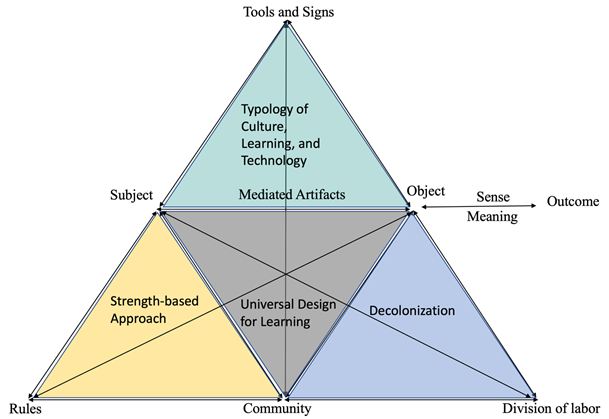 Liu-10-3-Fig1.png