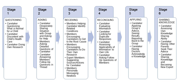 Vargas-10-3-Fig2.png