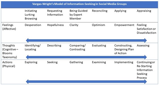 Vargas-10-3-Fig3-sept27.jpg