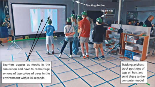 Learners standing in front of a screen displaying a GEM-STEP model. One text box in the image explain that learners appear as moths in the simulation and have to camouflage on one of two colors of trees in the environment within 30 seconds. Another text box in the image describes that tracking anchors track positions of tags on hats and send these to the computer model.