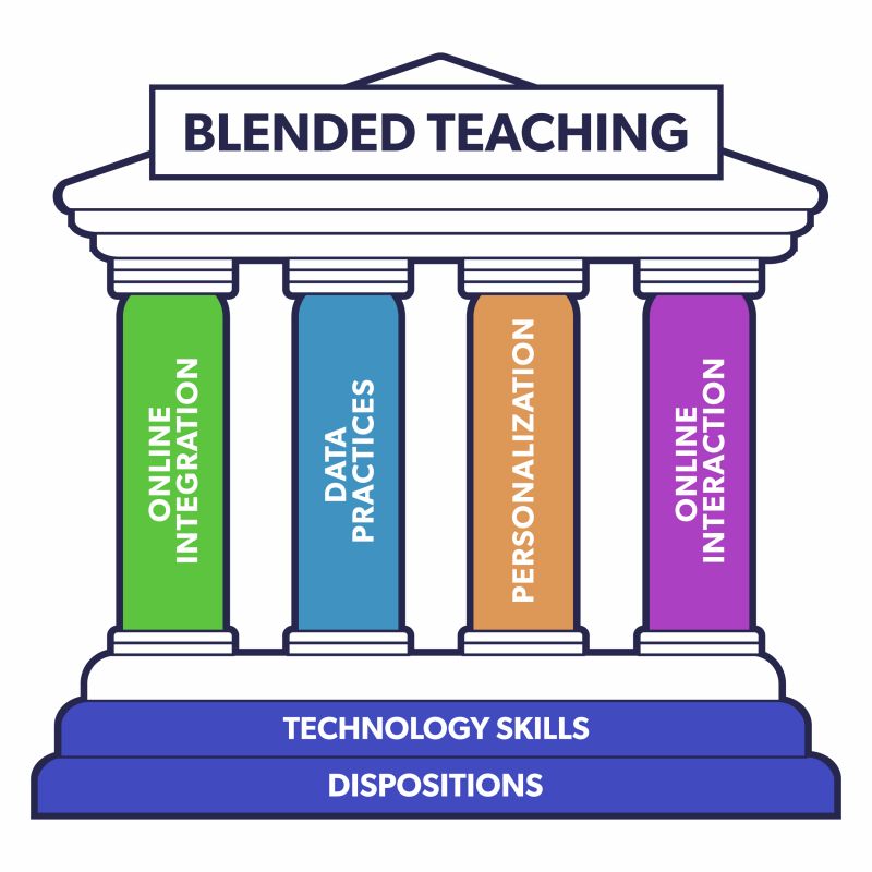 The blended teaching monument image. There is a no longer a filter on any part of the monument showing that all elements are important.