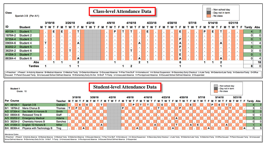 Image showing class and student-level attendance data in an attendance tracker.