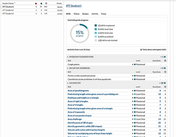 Example of data dashboard from Khan Academy showing an activity and performance data overview, and then more detailed activity data and performance data.