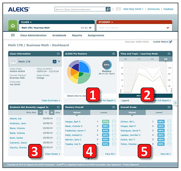 Example of data dashboard from ALEKS showing various representations of activity and performance data using pie charts, distribution charts, and lists of assessments.