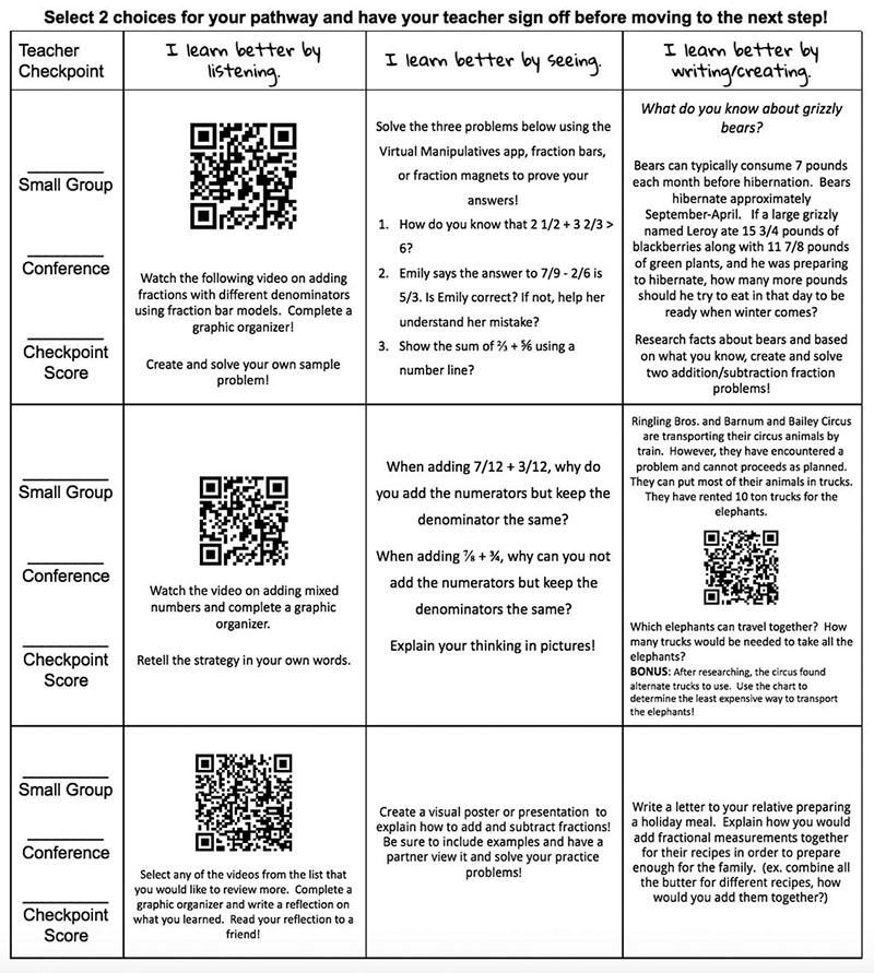 Choices for 5th grade learning activities are listed in a table with four rows and four columns. The row at the top is used to label to columns. The first column is labeled as "Teacher Checkpoint," and the cells below it have places for students to write down the dates of small group meetings, teacher conferences, and checkpoint scores for each of the assignments. The second column is labeled as "I learn better by listening." The cells below this each have a QR code and instructions for an assignment. The first assignment says "Watch the following video on adding fractions with different denominators using fraction bar models. Complete a graphic organizer! Create and solve your own example problem!" The second assignment says, "Watch the video on adding mixed numbers and complete a graphic organizer. Retell the strategy in your own words." The last assignment for this option says, "Select any of the videos from the list that you would like to review more. Complete a graphic organizer and write a reflection on what you learned. Read your reflection to a friend!" The third columns is labeled as "I learn better by seeing." The instructions for the first assignment say, "Solve the three problems below using the Virtual Manipulatives app, fraction bars, or fraction magnets to prove your answers! 1) How do you know that two and one half plus three and two thirds is greater than six? 2) Emily says the answer to seven ninths minus two sixths is five thirds. Is Emily correct? If not, help her understand her mistake. 3) Show the sum of two thirds plus five sixths using a number line." The instructions for the second assignment say, "When adding seven twelfths plus three twelfths, why do you add the numerators but keep the denominator the same? When adding seven eighths plus three fourths, why can you not add the numerators but keep the denominators the same? Explain your thinking in pictures!" The last assignment for option two says, "Create a visual poster or presentation to explain how to add and subtract fractions! Be sure to include examples and have a partner view it and solve your practice problems!" The final column is labeled "I learn better by writing/creating." The first assignment says, "What do you know about grizzly bears? Bears can typically consume seven pounds each month before hibernation. Bears hibernate approximately September through April. If a large grizzly bear named Leroy ate 15 and three fourths pounds of blackberries along with 11 and seven eights pounds of green plants, and he was preparing to hibernate, how many more pounds should he try to eat in that day to be ready when winter comes? Research facts abut bears and based on what you know, create and solve two addition/subtraction problems!" The second assignment says "Ringling Brothers and Barnum and Bailey Circus are transporting their circus animals by train. However, they have encountered a problem and cannot proceed as planned. They can put most of their animals in trucks. They have rented 10 ton trucks for the elephants." There is then a QR code and the instructions continue, "Which elephants can travel together? How many trucks would be needed to take all the elephants? Bonus: After researching, the circus found alternate trucks to use. Use the chart to determine the least expensive way to transport the elephants!" The final assignment in this column has instructions that say, "Write a letter to your relative preparing a holiday meal. Explain how you would add fractional measurements together for their recipes in order to prepare enough for the family. (ex. combine all the butter for different recipes, how would you add them together?)"