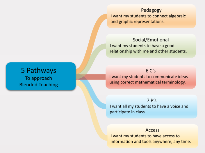 5 Pathways Graphic