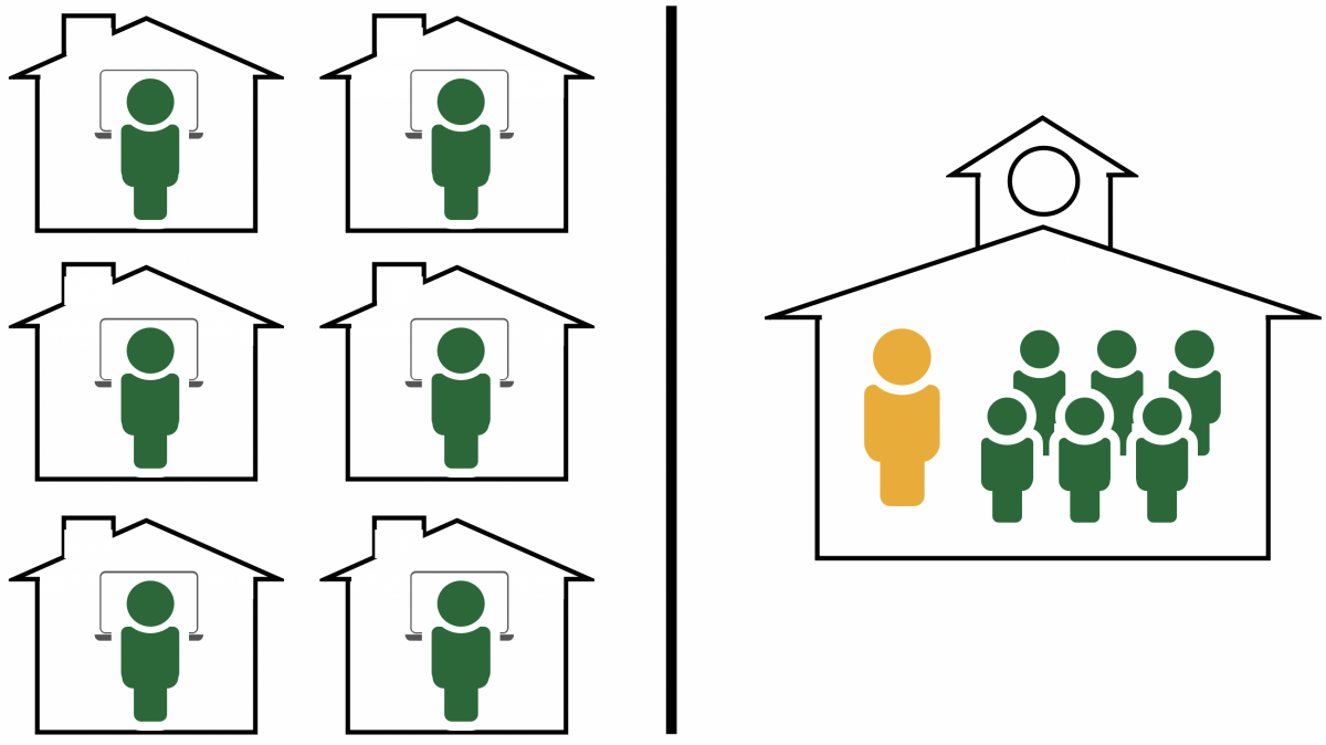 Visualization of the flipped model