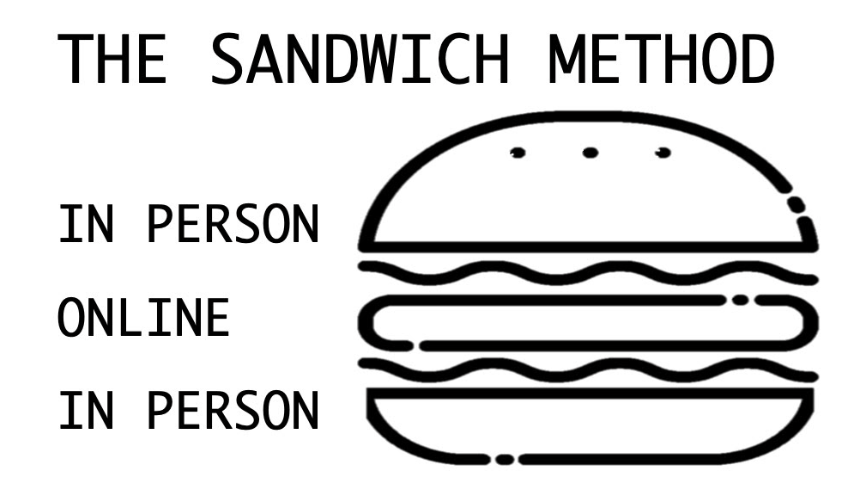 Image of the sandwich method