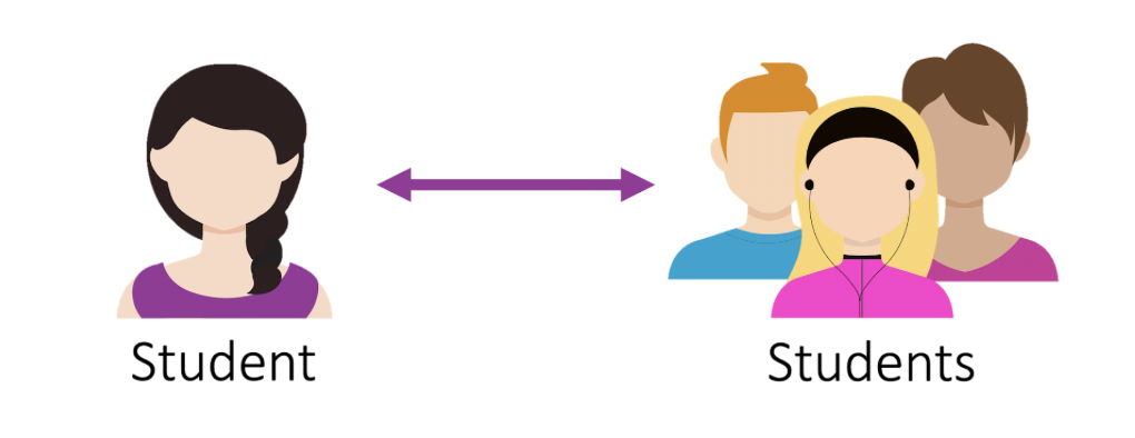 Student to Students Interaction Graphic