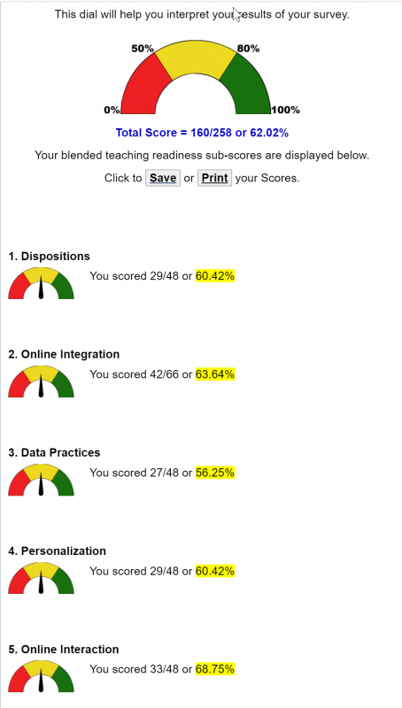 Readiness Survey Results