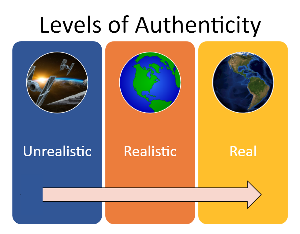 Levels of Authenticity: Unrealistic; Realistic; Real